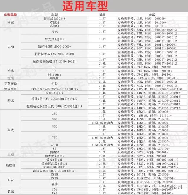 博世进口铱金火花塞适配博越博瑞长安cs75睿骋哈弗h2h6 fr6ki332s