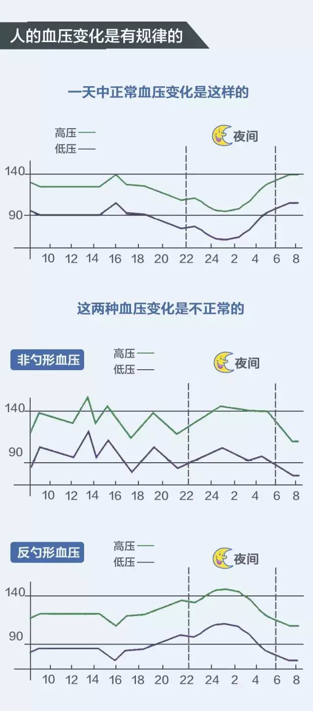 一图读懂高血压,治疗这里有专家!