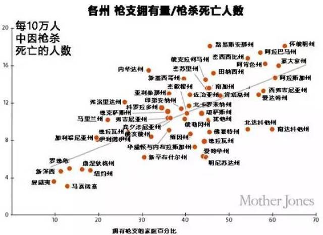 【社会动态】美国最惨枪案！17张图看懂，全民持枪的美国多可怕！
