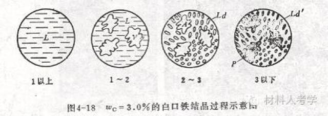 铁碳相图详解