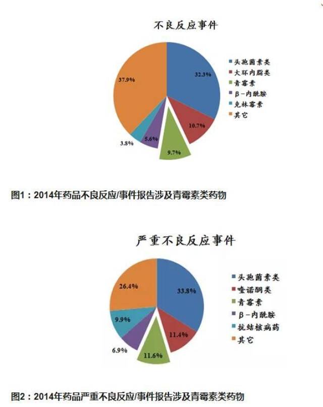 说说中药注射剂(13)药物不良反应和不良事件差异