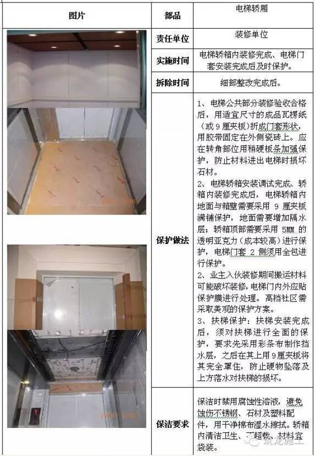 【姿势】建筑工程全阶段的成品保护措施,很全很完整!