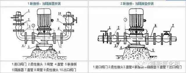 n种离心泵结构示意图展示及故障处理,任性免费看!