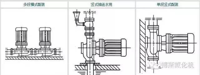 n种离心泵结构示意图展示及故障处理,任性免费看!