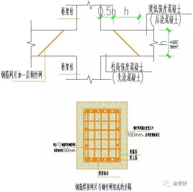 梁柱接头施工方案!