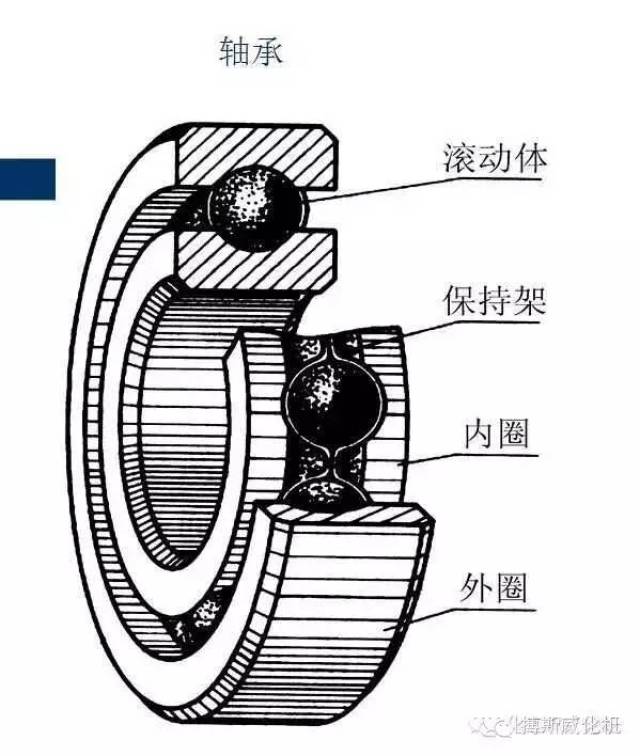 n种离心泵结构示意图展示及故障处理,任性免费看!