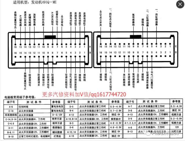 金杯491电脑针脚图(德尔福红白插64针)