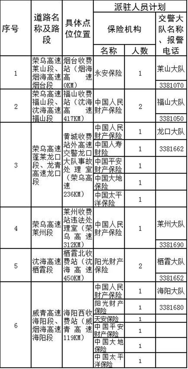 莱州村人口排名_莱州红犬智商排名