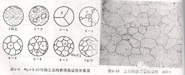 铁碳相图详解