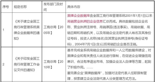 营业执照未注册怎么处罚员工