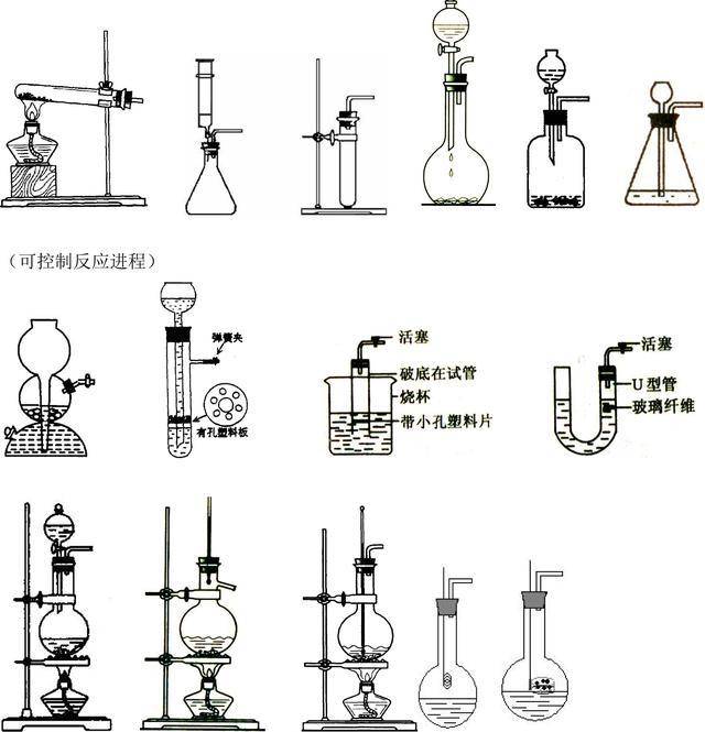 发生装置 (常规) 初中化学实验中常见的错误及影响