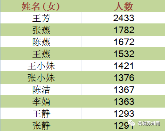 雍姓全国人口普查排名多少_人口普查(3)