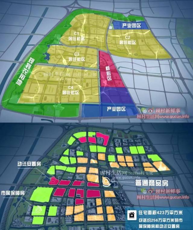看现在的上海宅地拍卖行情,新顾城会是怎样的走向呢?