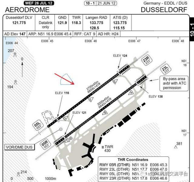 对于杜塞尔多夫(düsseldorf)机场23l跑道来说,这样的风用图示画出来