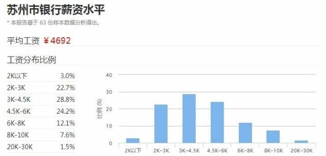 苏州常驻人口2017_苏州园林(3)