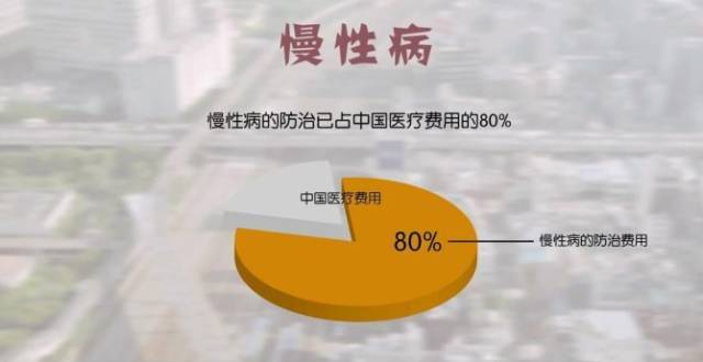 健康养生行业,未来大趋势