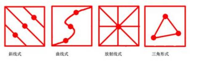 几个快速提升手机摄影的技巧,包你分分钟学会