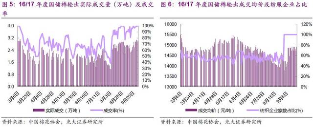 ҵܱ8ױ½ůֳչ١ֳ3