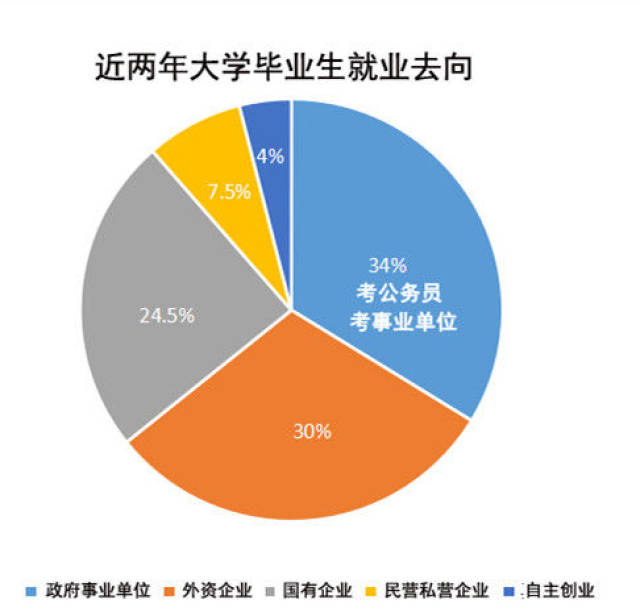 事业单位结构化面试课程正在火热报名