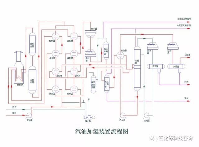 炼油化工工艺流程视频  ,炼油化工装置的具体工艺流程  ,石油化工