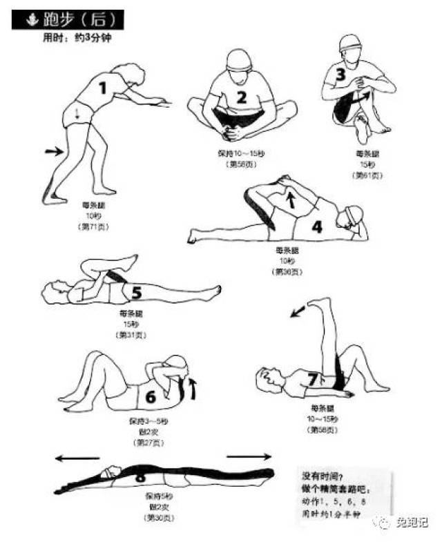 以上是书中拍图下来的适合跑步前后的拉伸动作,学起来吧.  平台声明