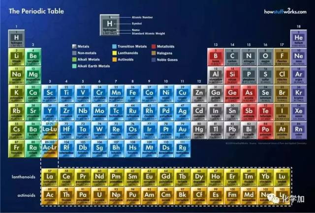 一周化学丨24款炫酷的化学元素周期表,一键转给孩子