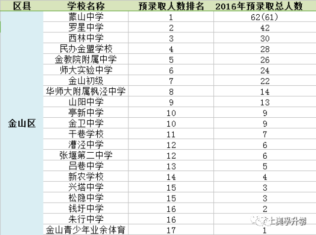 宝山区初中排名_初中男生照片