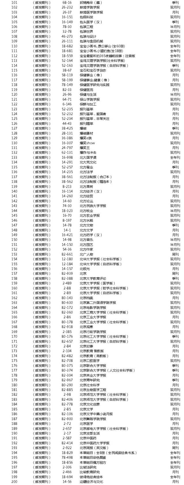 2018邮发报刊征订目录(最新版)