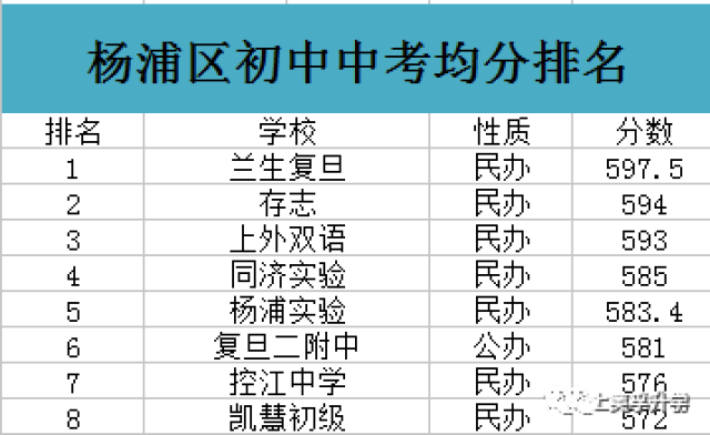 虹口初中排名_上海虹口