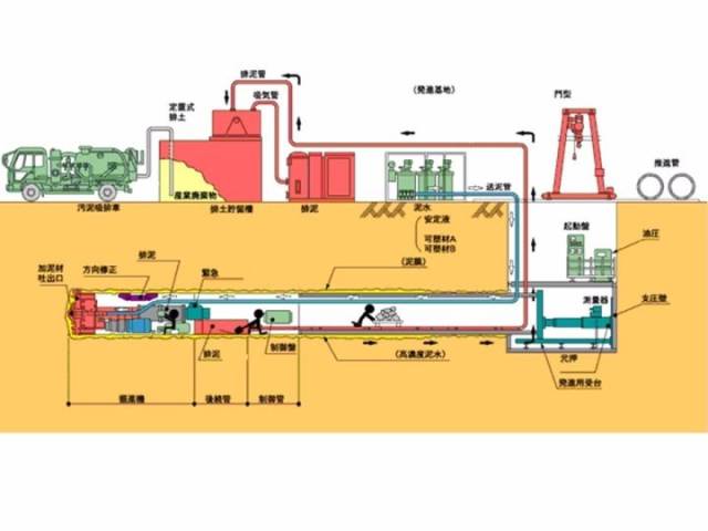 顶管施工(图文145p)