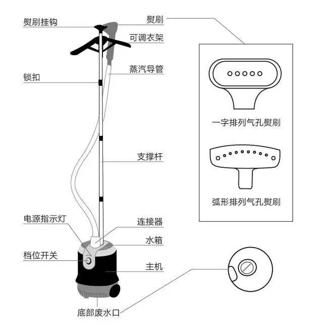 挂烫机和电熨斗,怎么选,怎么用?