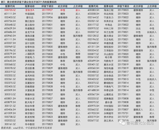 【中信建投 金融工程】节后市场情绪有望回暖,敬请关注本期量化精选