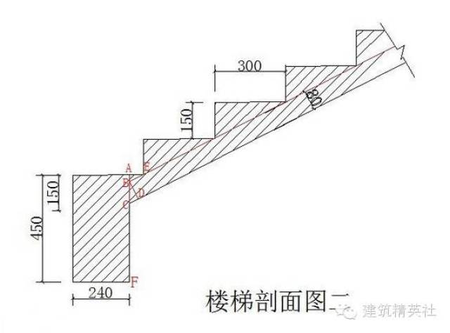 (二)楼梯基础梁里侧模板的计算 外侧模板高度为450mm,里侧模板高度