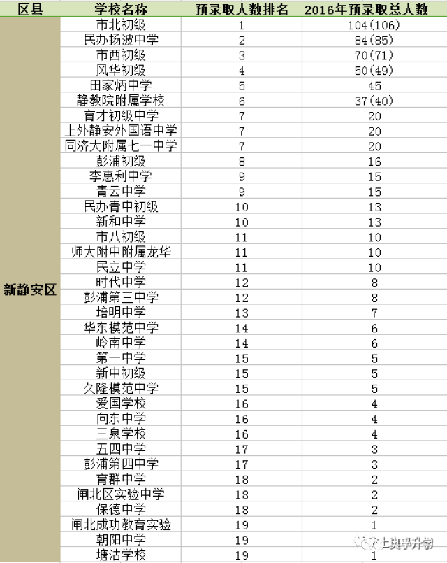 静安初中排名_上海静安大悦城