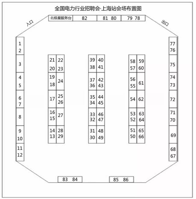 让我们看一下各个企业的会场布置图