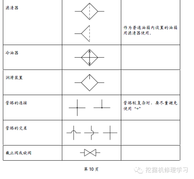 液压符号教学,标注讲解,想看懂液压原理图,这必须收藏