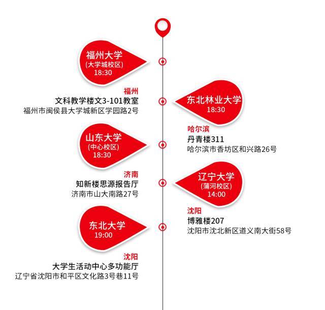 校园招聘 丨 优衣库MIT计划,为自己梦想