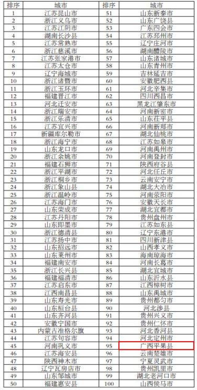 2021百强县排名GDP平度_百强县排名出炉 33个县GDP破千亿(3)