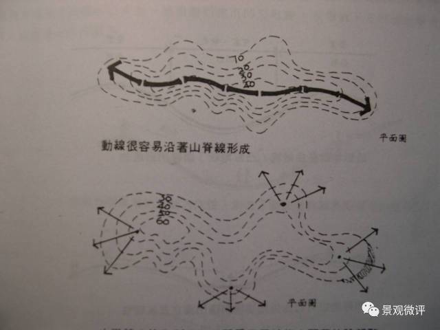 园林地形与竖向设计知识,都在这!