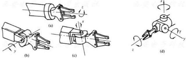 详解:机器人手腕结构图