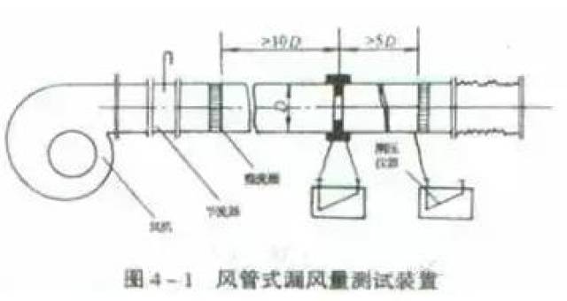 实验室通风管道施工通病(10大问题)