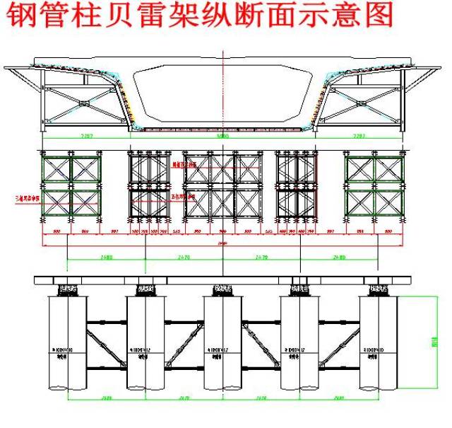 【图文】支架和钢管柱贝雷梁现浇简支箱梁施工,这一次