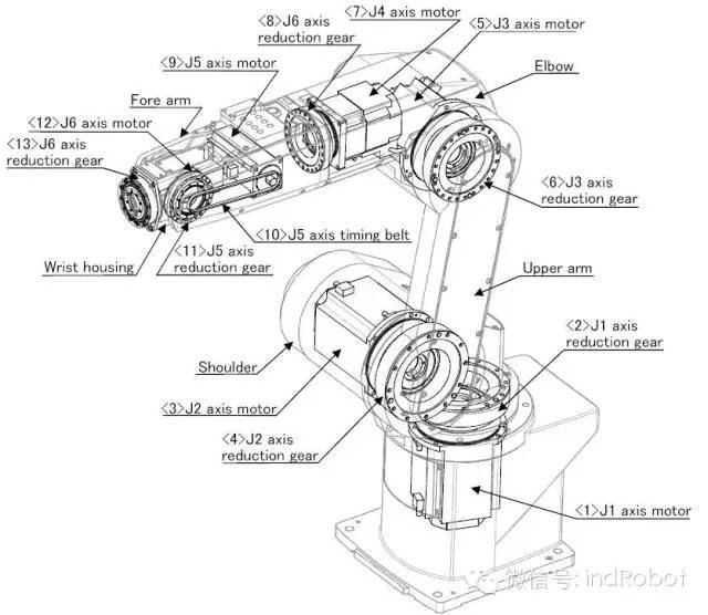 六轴工业机器人工作原理视频解析