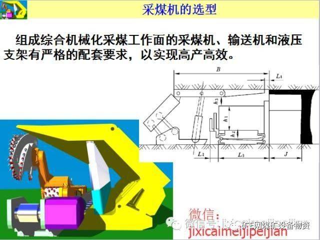 煤矿机械图文科普:综采工作面主要设备该怎么布置