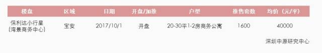 深圳国庆成交量竟跌2地产新闻2.0%?二手房报价只有福田涨了