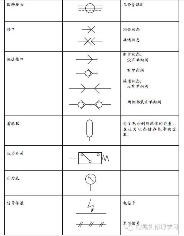 液压符号教学,标注讲解,想看懂液压原理图,这必须收藏