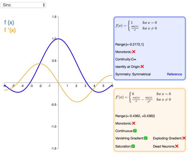 和 sinusoid 函数不同,余弦函数为不以零点对称的偶函数.