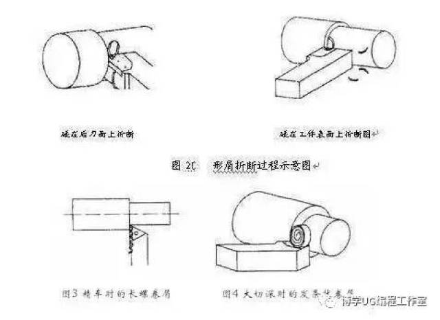 (2)c 形屑:车削一般的碳钢,合金钢材料时,如采用带有断屑槽的车刀则