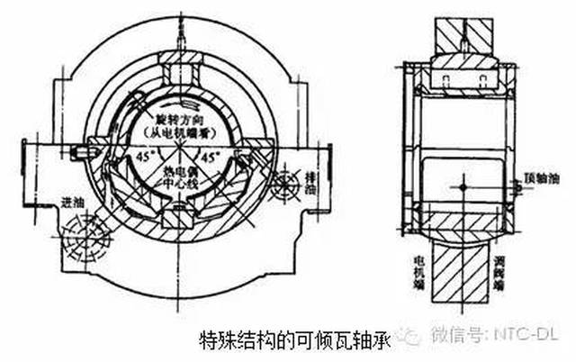 汽轮机轴承详解