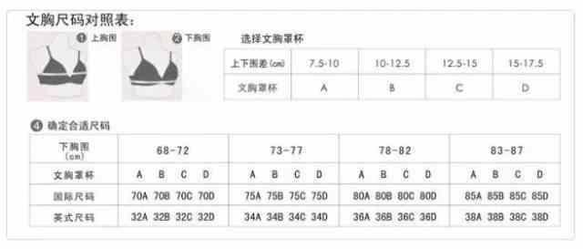 作为女孩子如何选择一款合适的内衣,有很多秘诀哦!